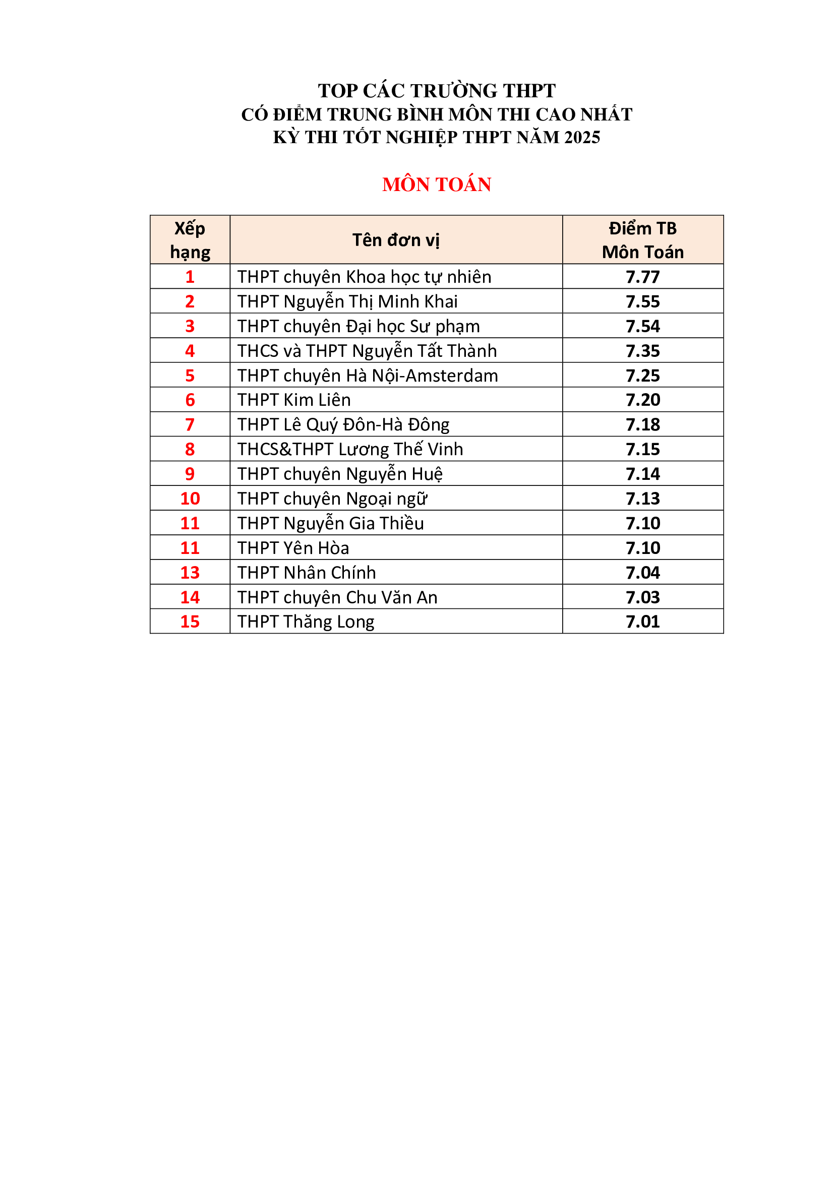 Đ&agrave;i PTTH H&agrave; Nội