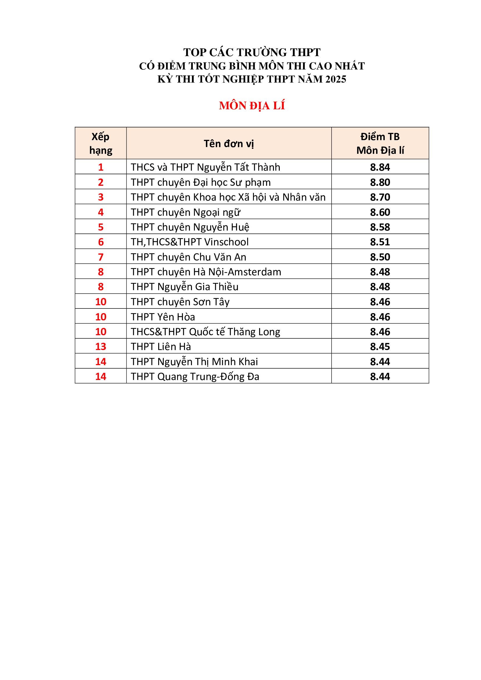 Đ&agrave;i PTTH H&agrave; Nội
