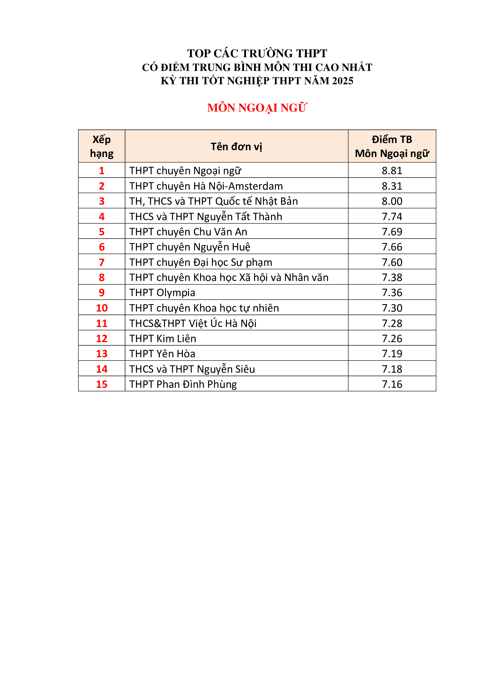 Đ&agrave;i PTTH H&agrave; Nội
