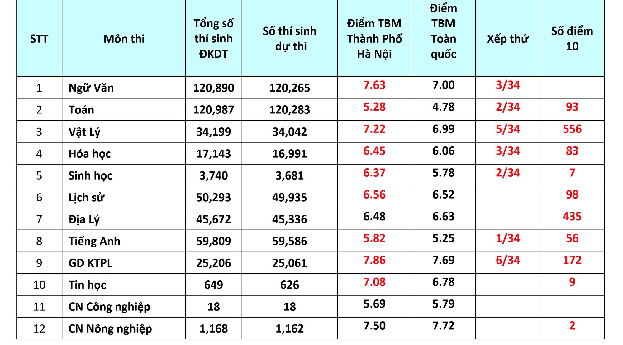 Đ&agrave;i PTTH H&agrave; Nội