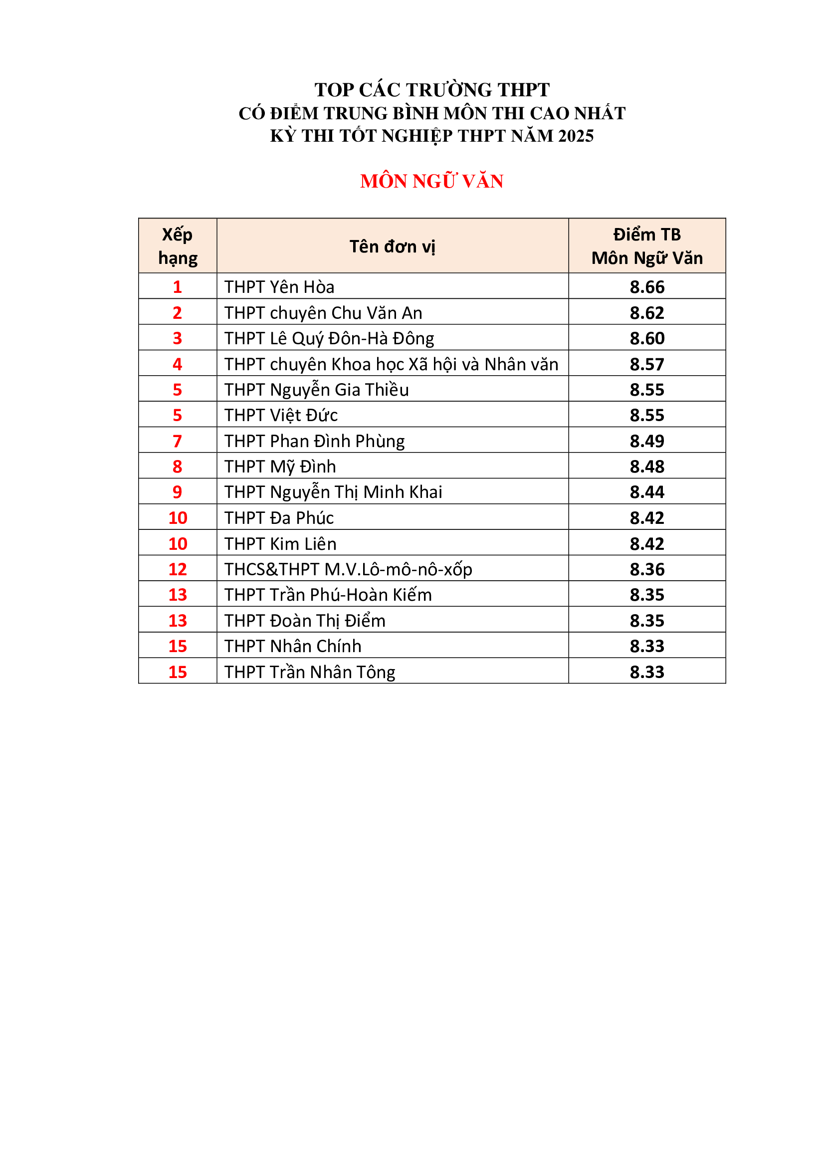 Đ&agrave;i PTTH H&agrave; Nội