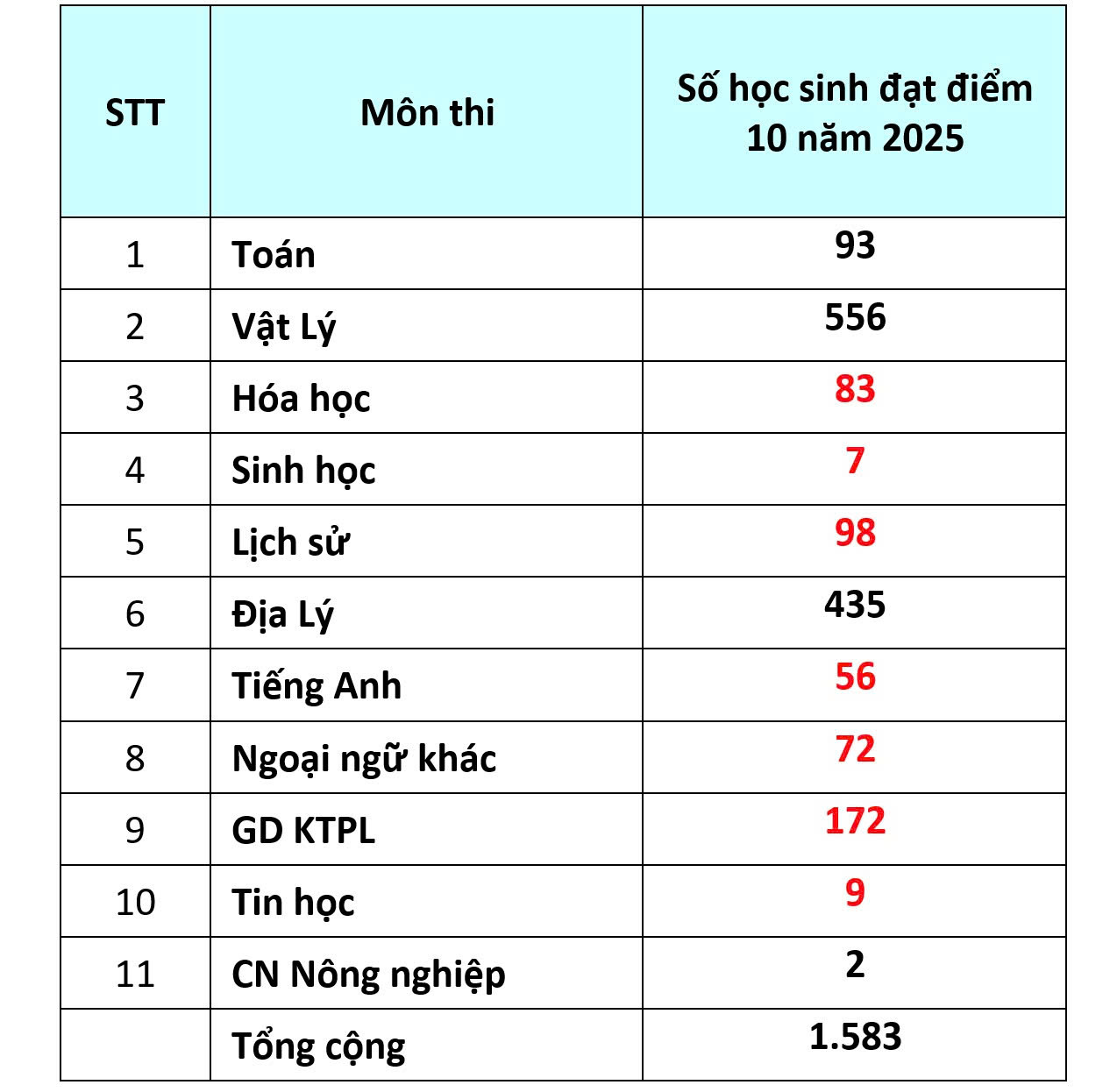 Đ&agrave;i PTTH H&agrave; Nội