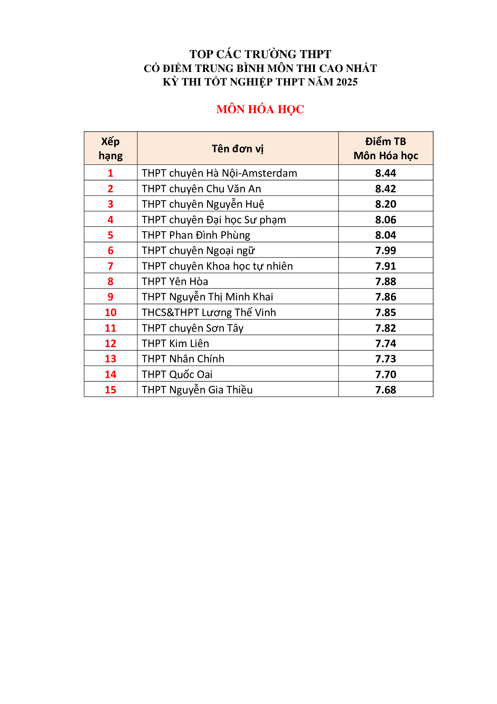 Đ&agrave;i PTTH H&agrave; Nội