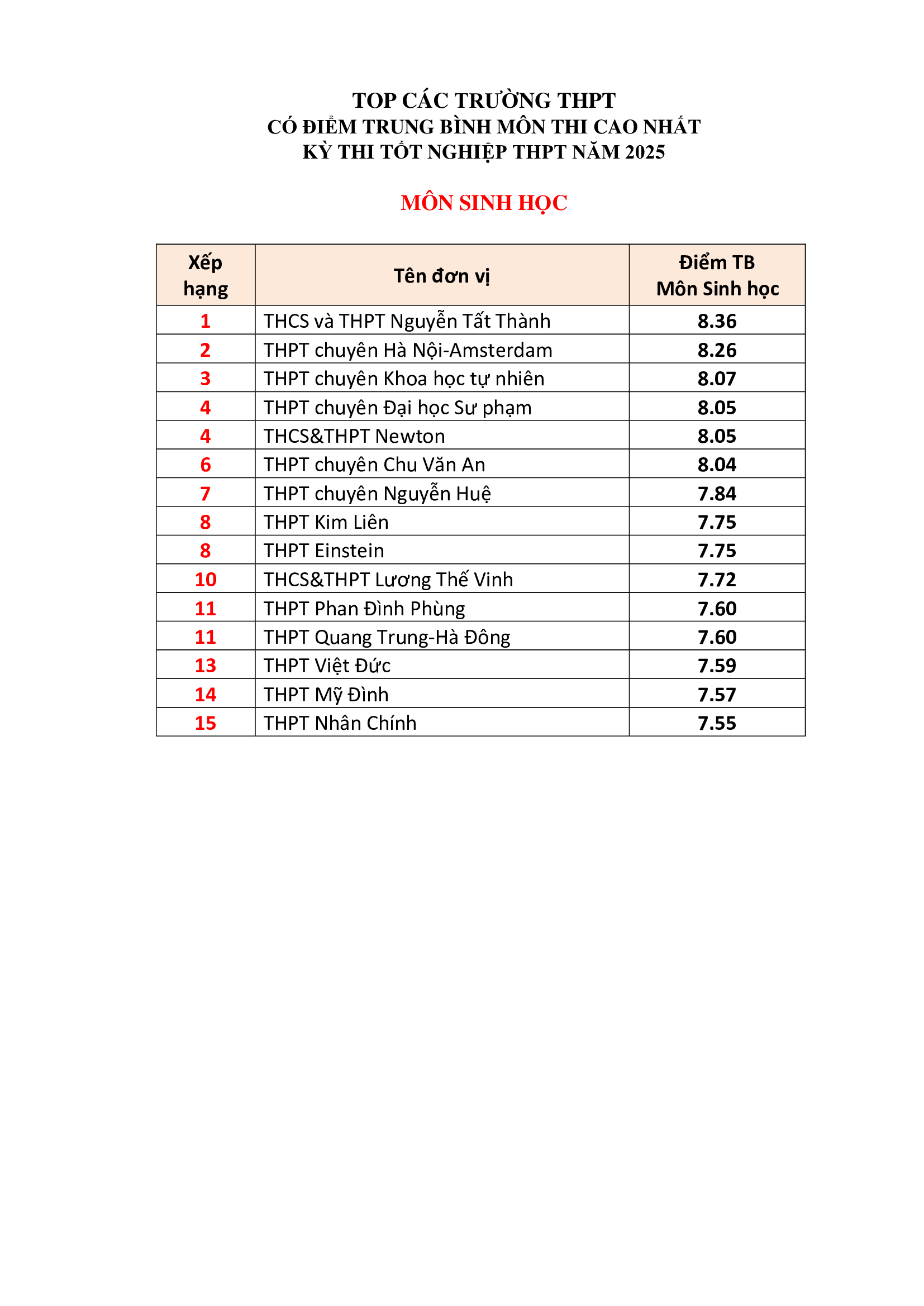 Đ&agrave;i PTTH H&agrave; Nội