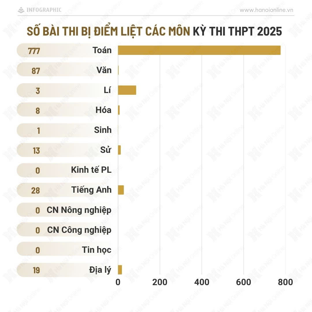 Đ&agrave;i PTTH H&agrave; Nội