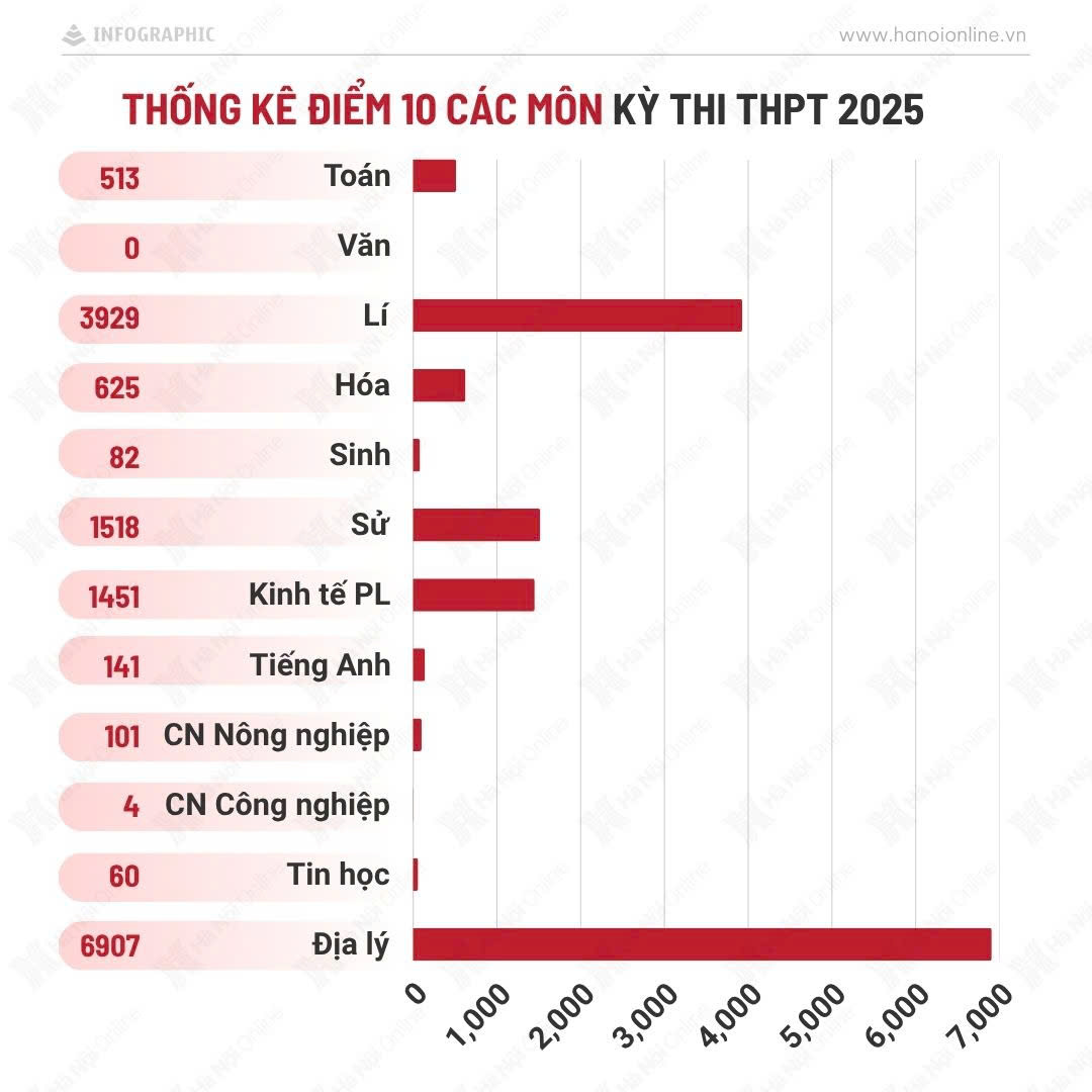 Đ&agrave;i PTTH H&agrave; Nội