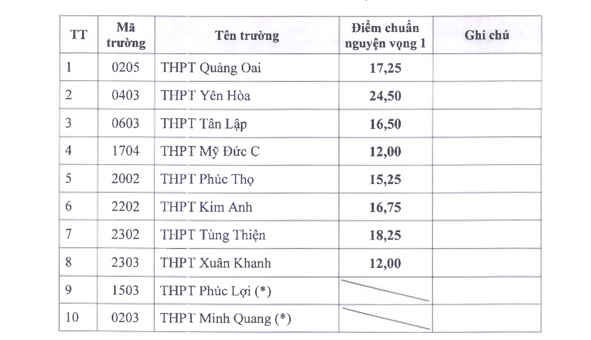 Đ&agrave;i PTTH H&agrave; Nội