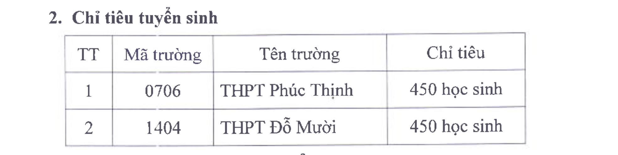 Đ&agrave;i PTTH H&agrave; Nội