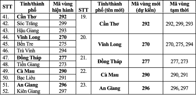 Đ&agrave;i PTTH H&agrave; Nội