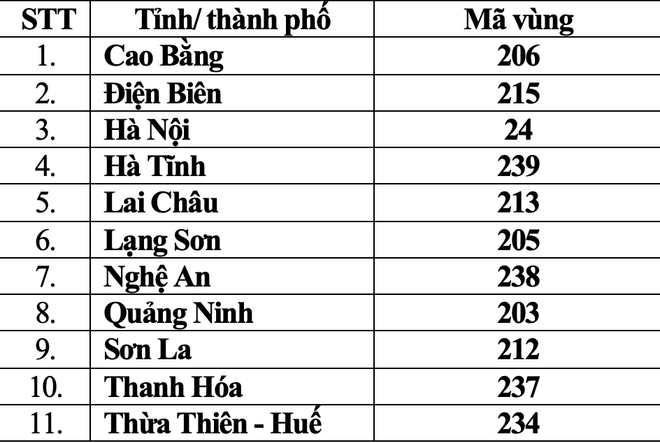 Đ&agrave;i PTTH H&agrave; Nội