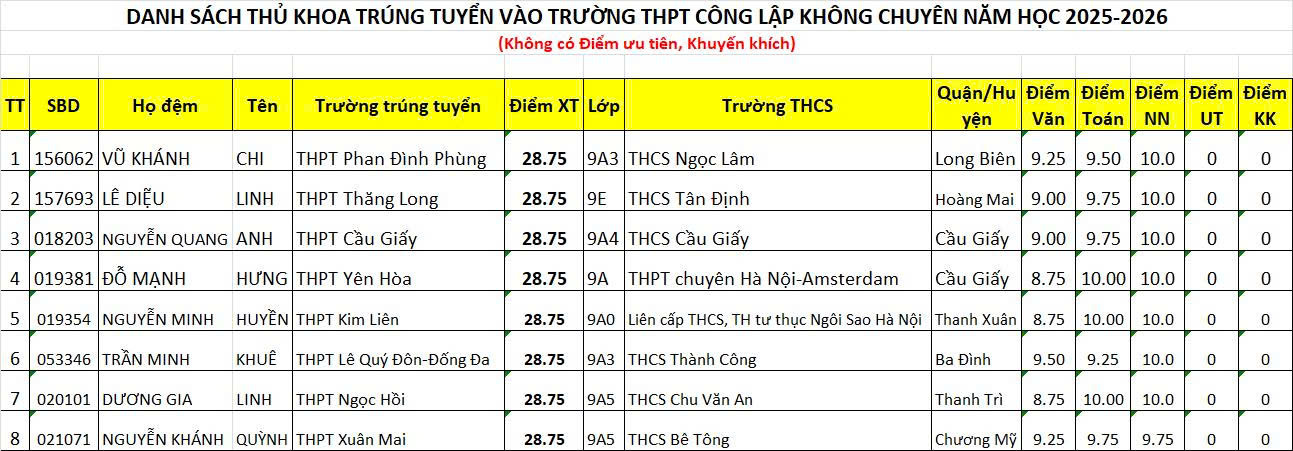 Đ&agrave;i PTTH H&agrave; Nội