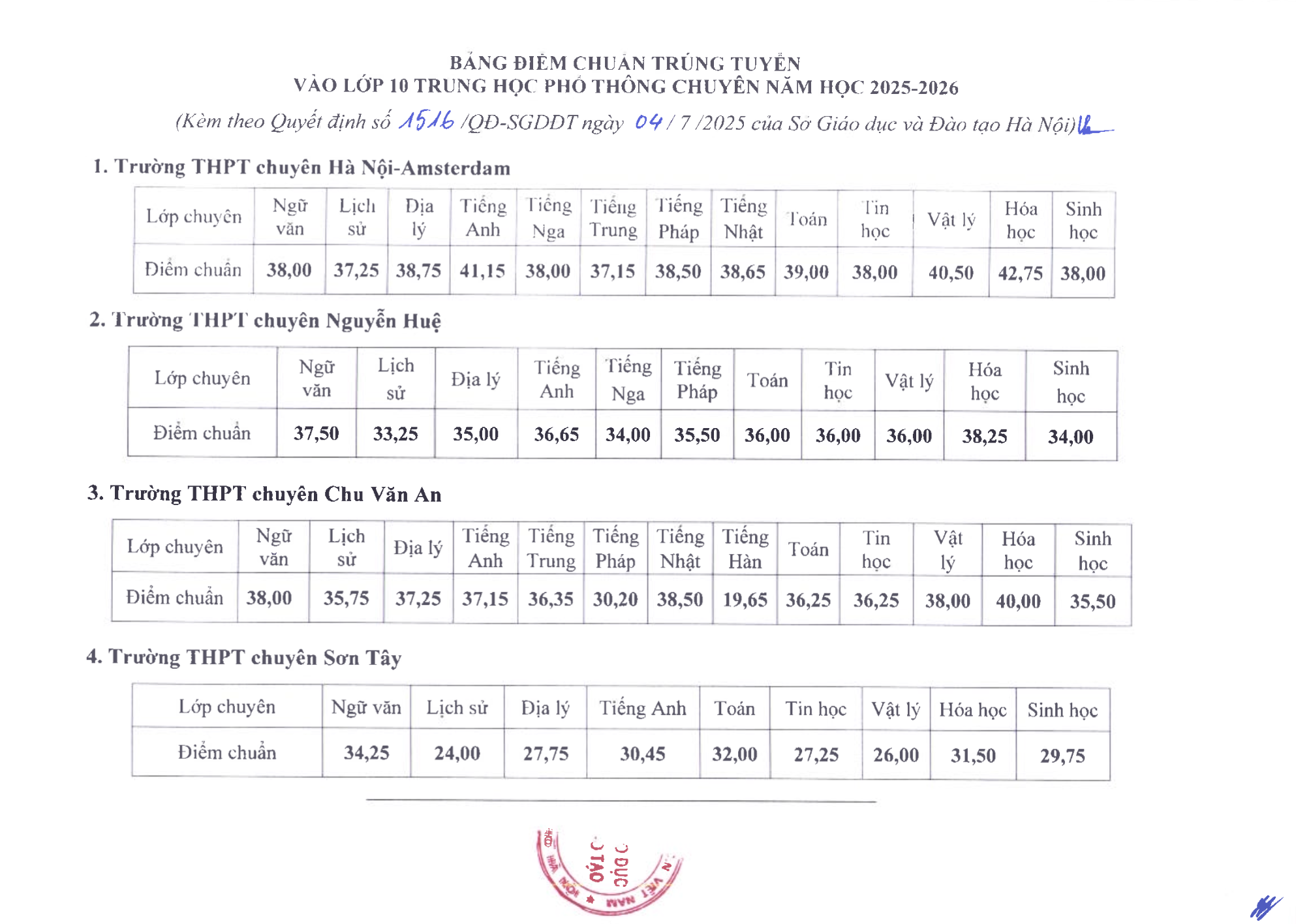 Đ&agrave;i PTTH H&agrave; Nội