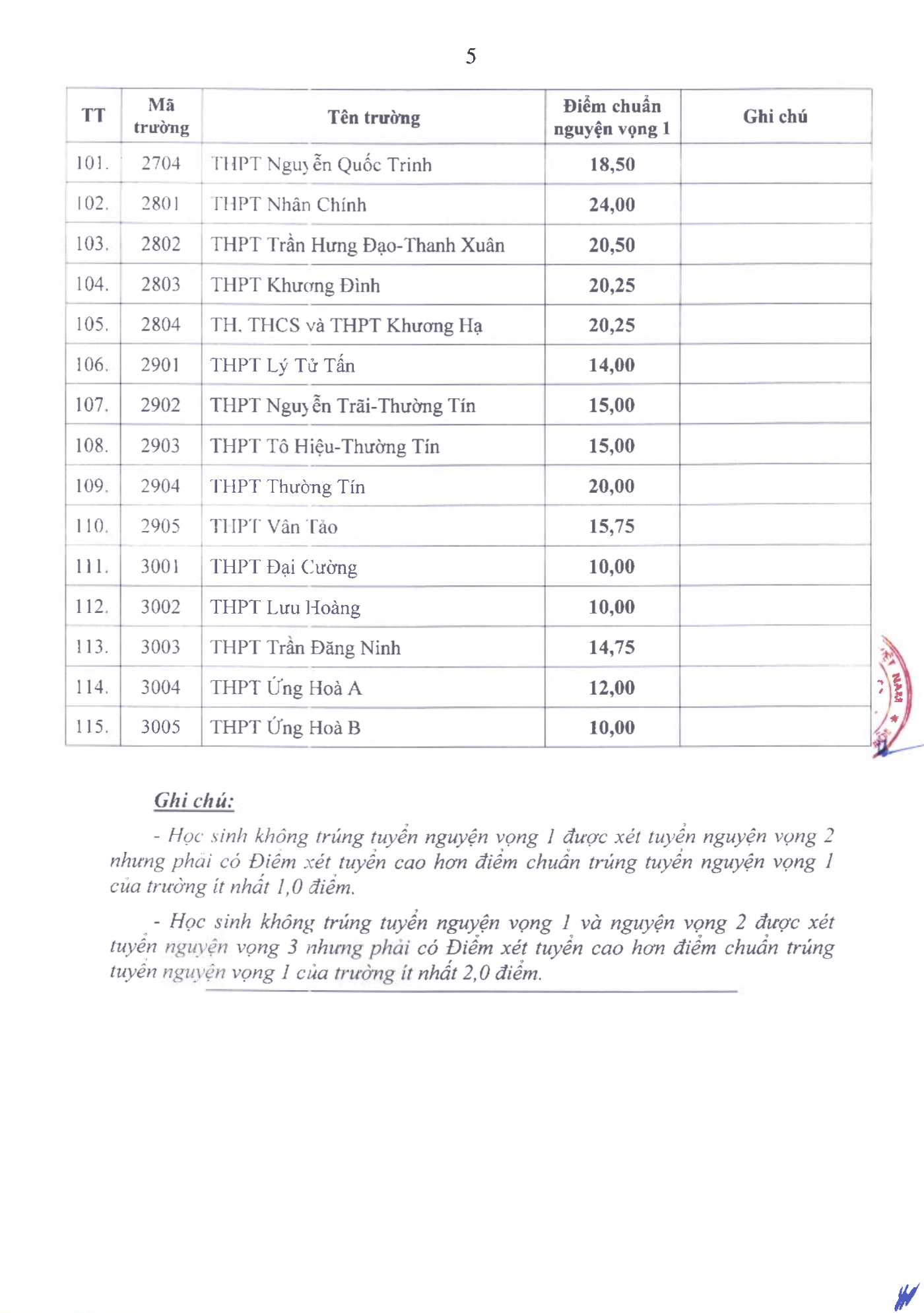 Đ&agrave;i PTTH H&agrave; Nội