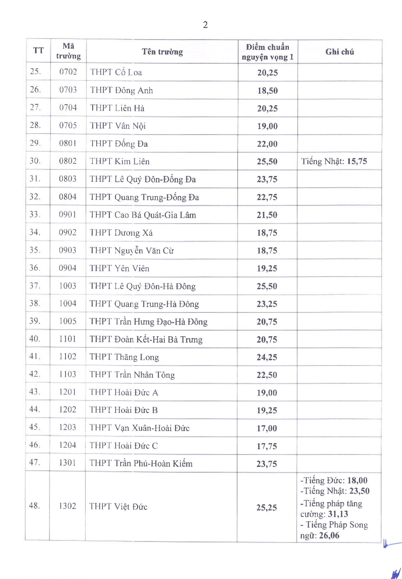 Đ&agrave;i PTTH H&agrave; Nội