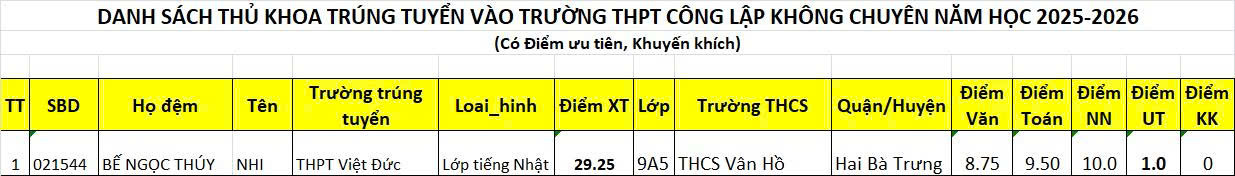Đ&agrave;i PTTH H&agrave; Nội