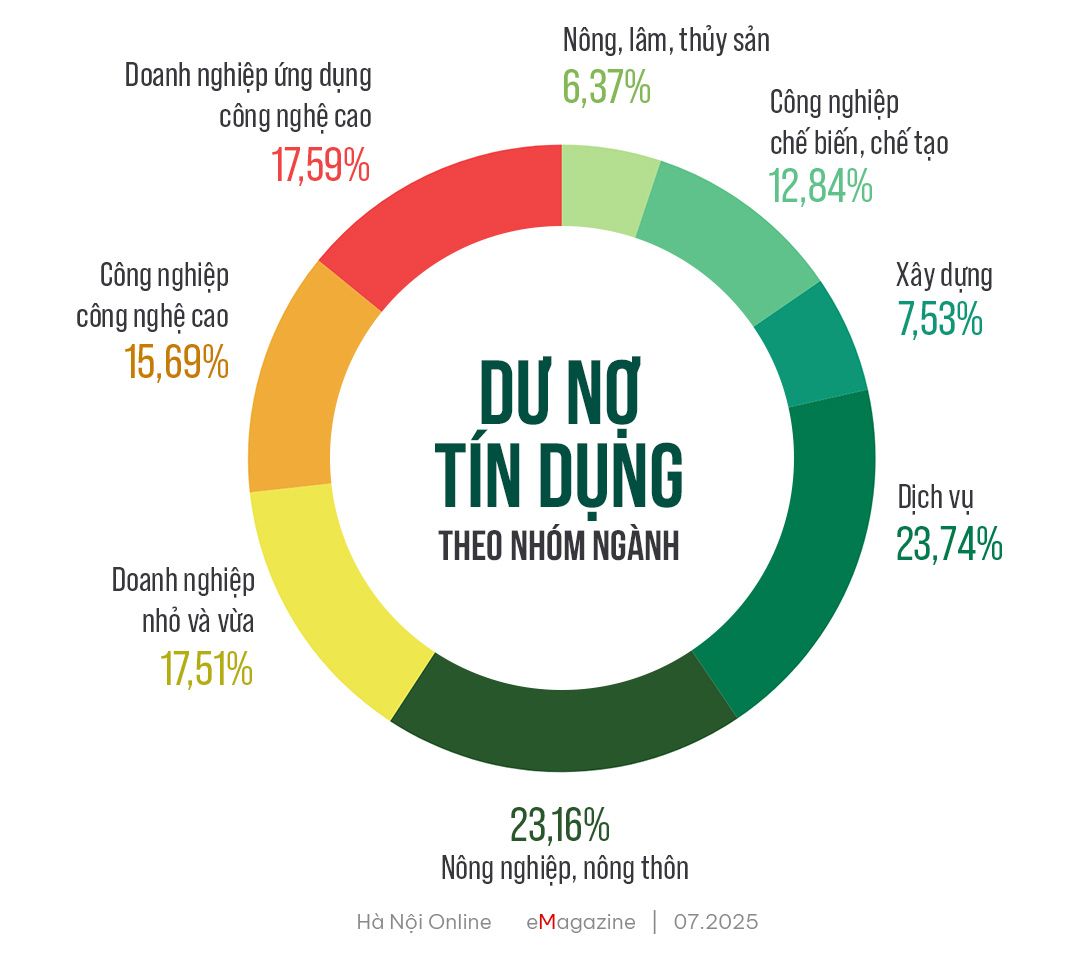 Đ&agrave;i PTTH H&agrave; Nội