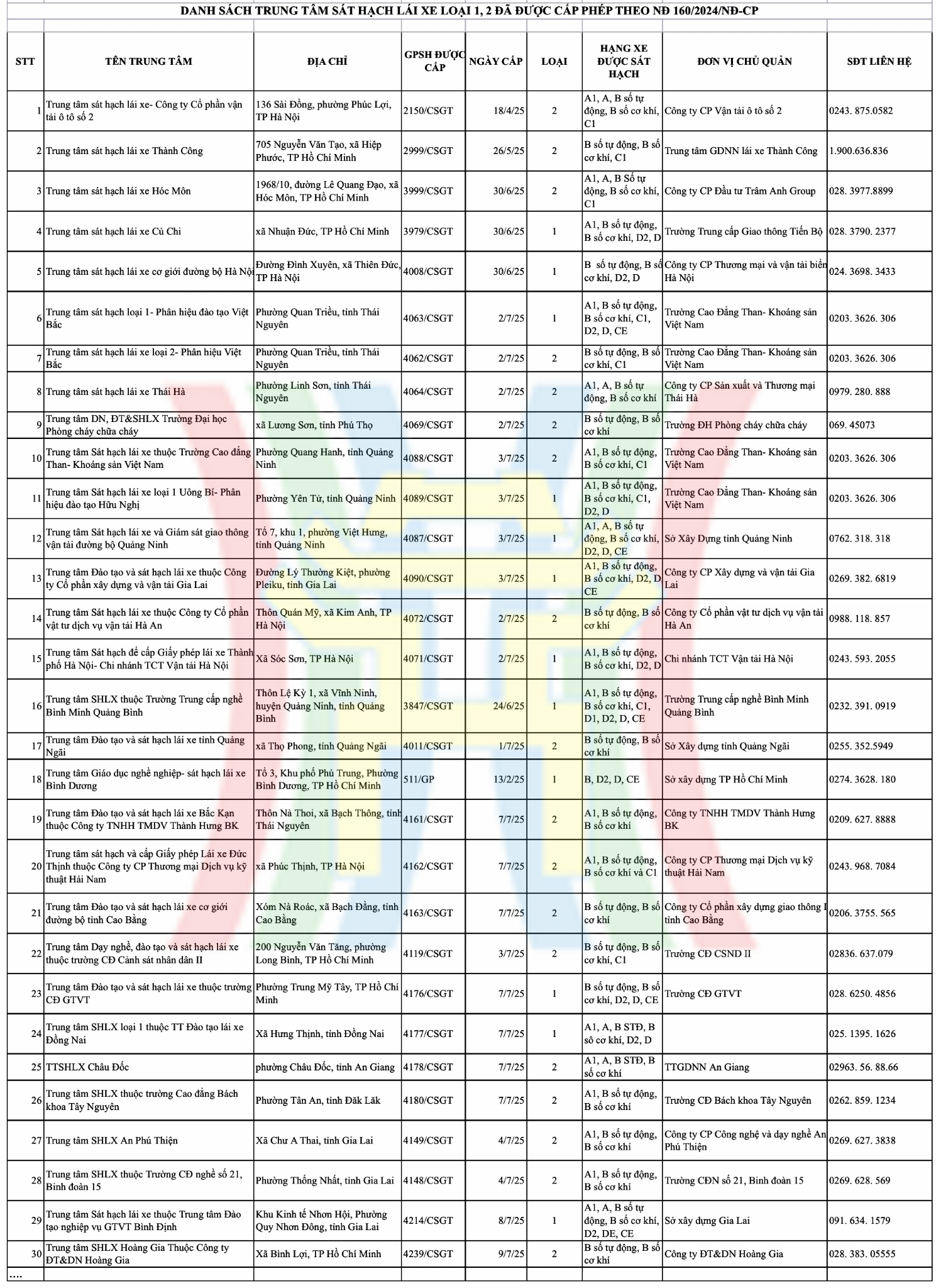 Đ&agrave;i PTTH H&agrave; Nội