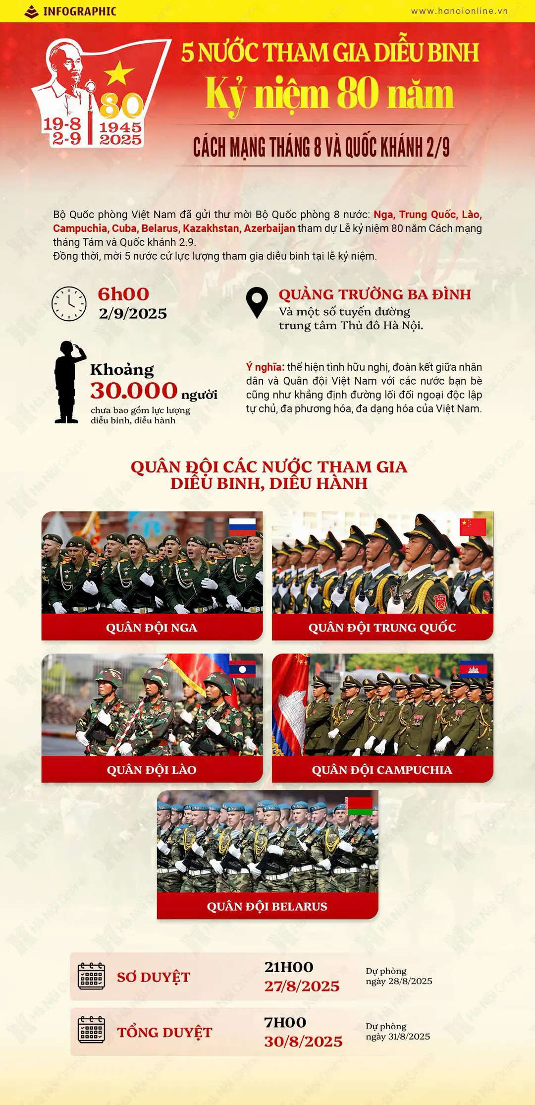 Đ&agrave;i PTTH H&agrave; Nội