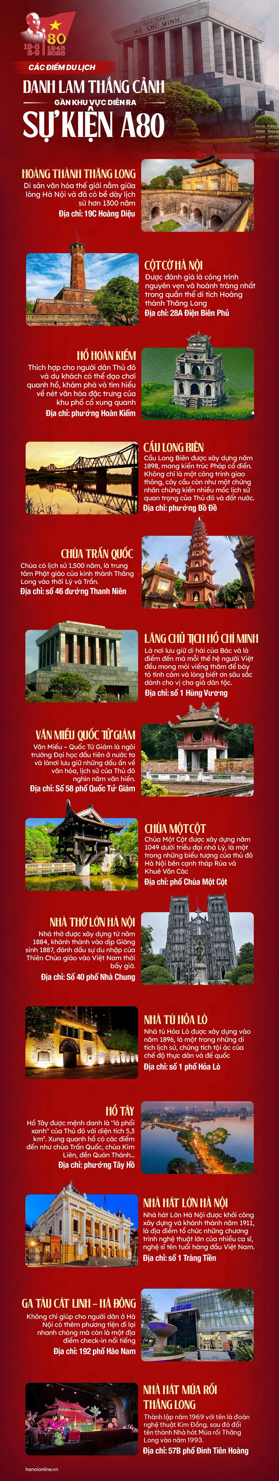 Đ&agrave;i PTTH H&agrave; Nội