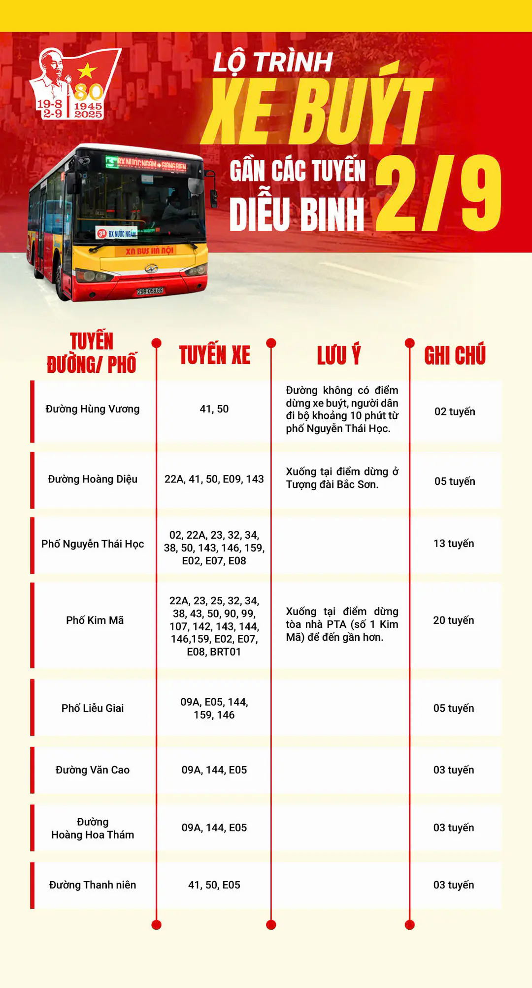 Đ&agrave;i PTTH H&agrave; Nội
