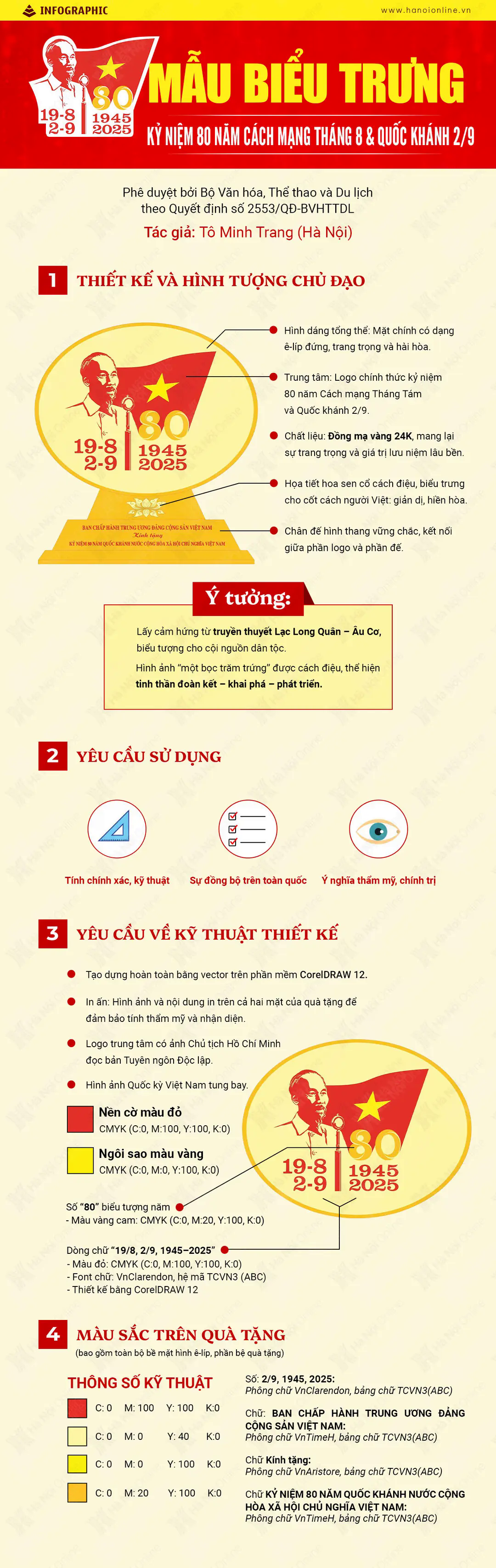 Đ&agrave;i PTTH H&agrave; Nội