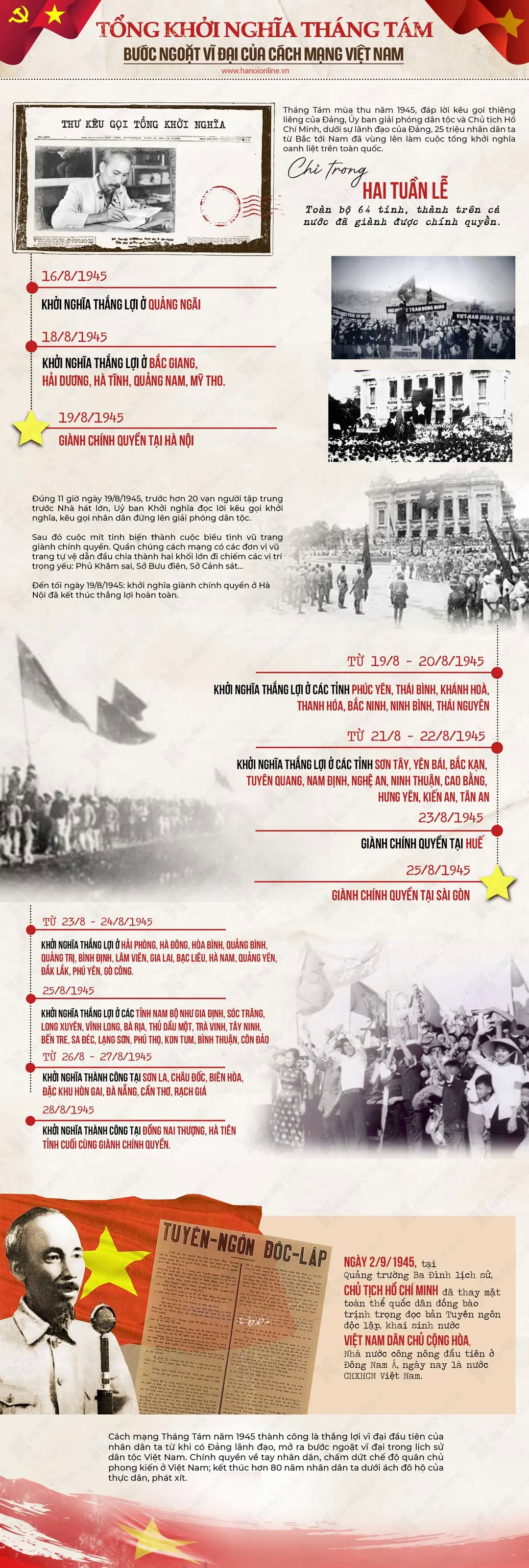 Đ&agrave;i PTTH H&agrave; Nội
