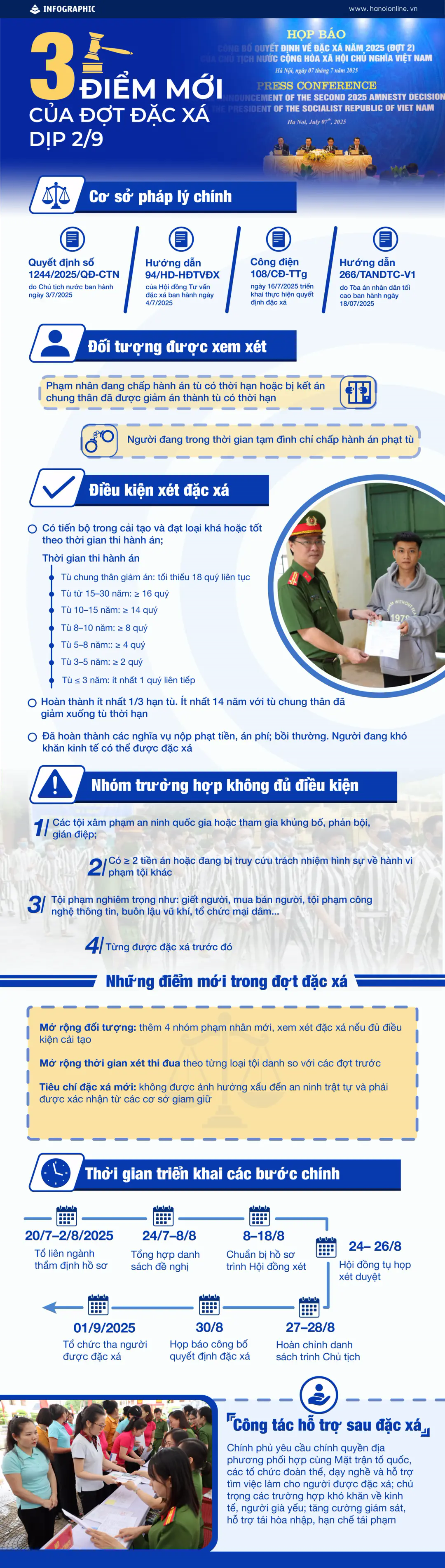 Đ&agrave;i PTTH H&agrave; Nội