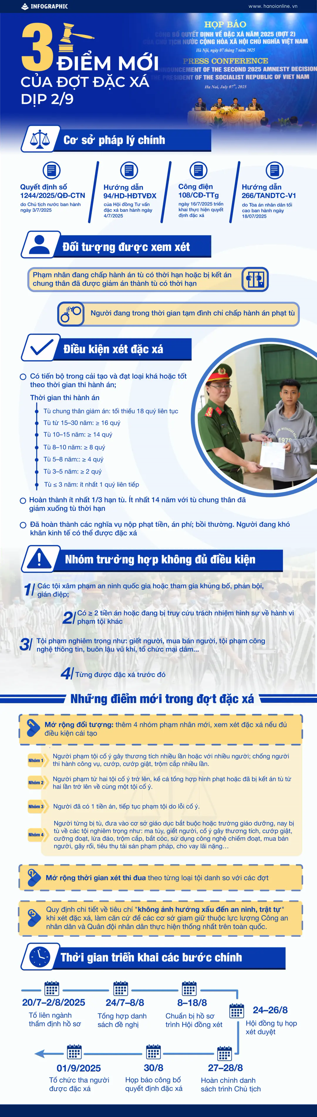 Đ&agrave;i PTTH H&agrave; Nội