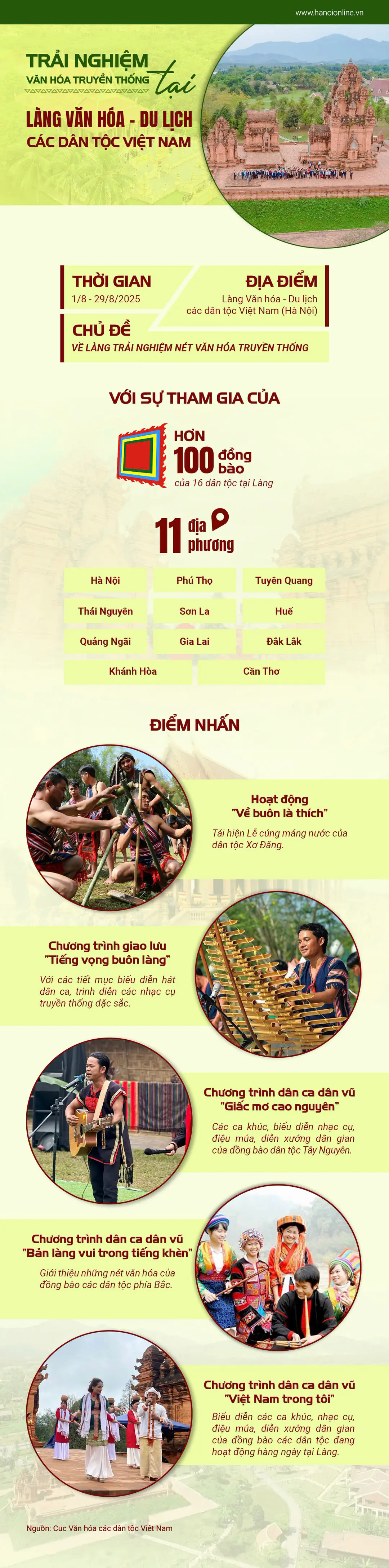 Đ&agrave;i PTTH H&agrave; Nội
