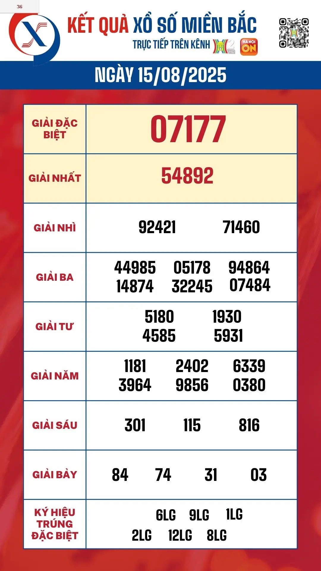 Đ&agrave;i PTTH H&agrave; Nội