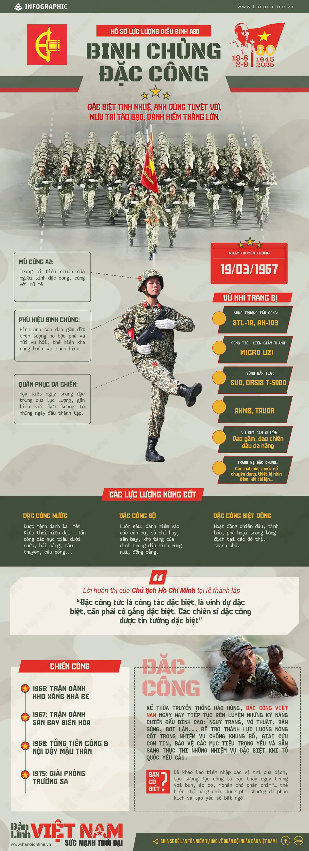 Đ&agrave;i PTTH H&agrave; Nội