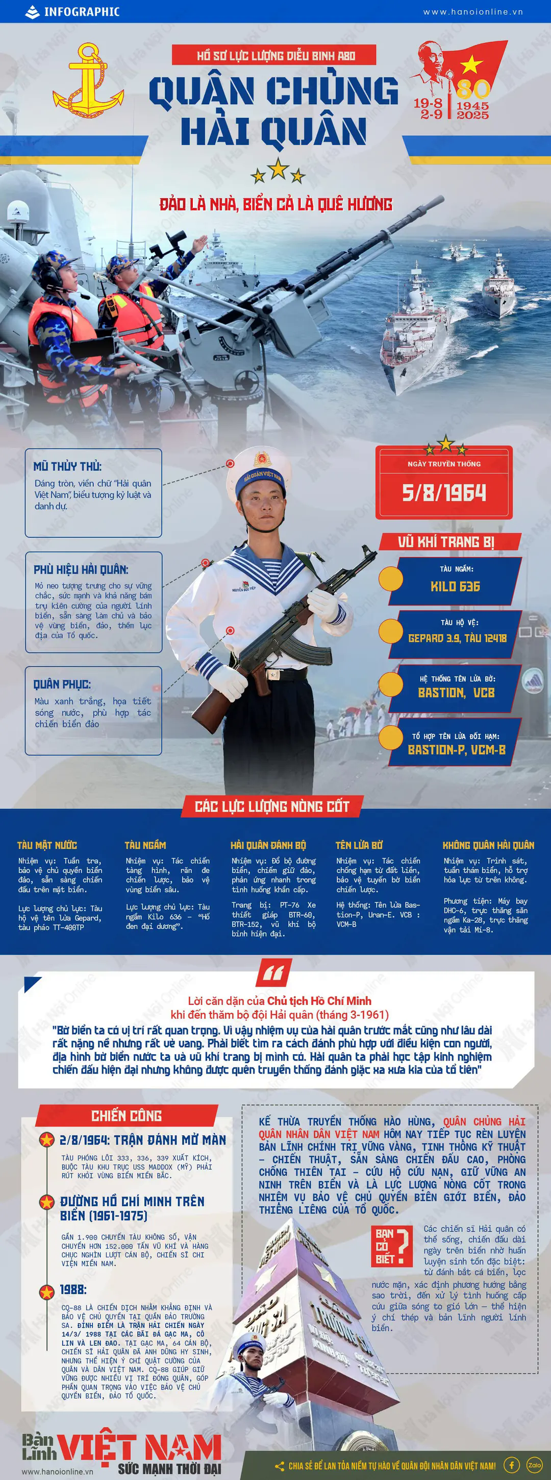 Đ&agrave;i PTTH H&agrave; Nội
