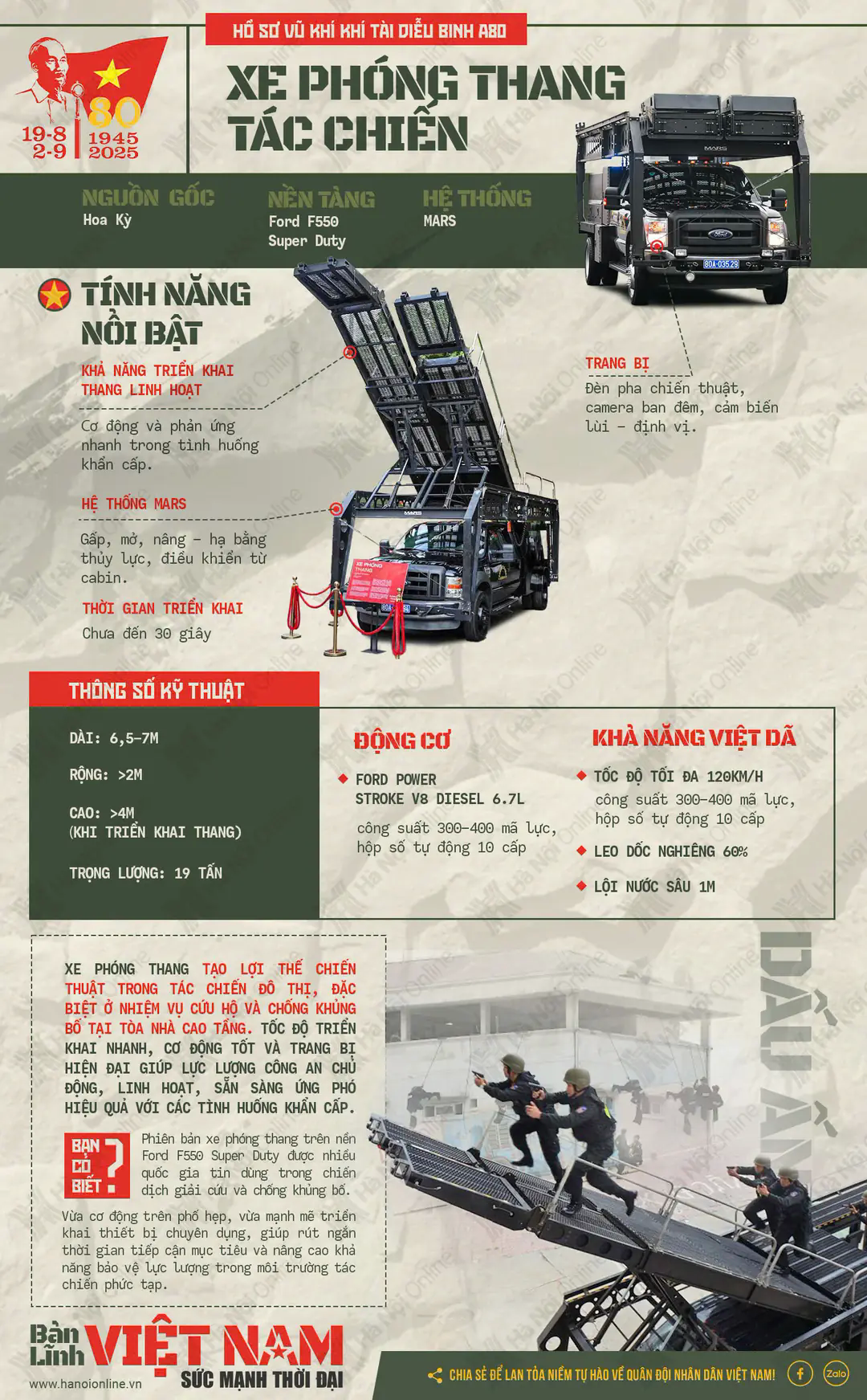 Xe ph&oacute;ng thang t&aacute;c chiến