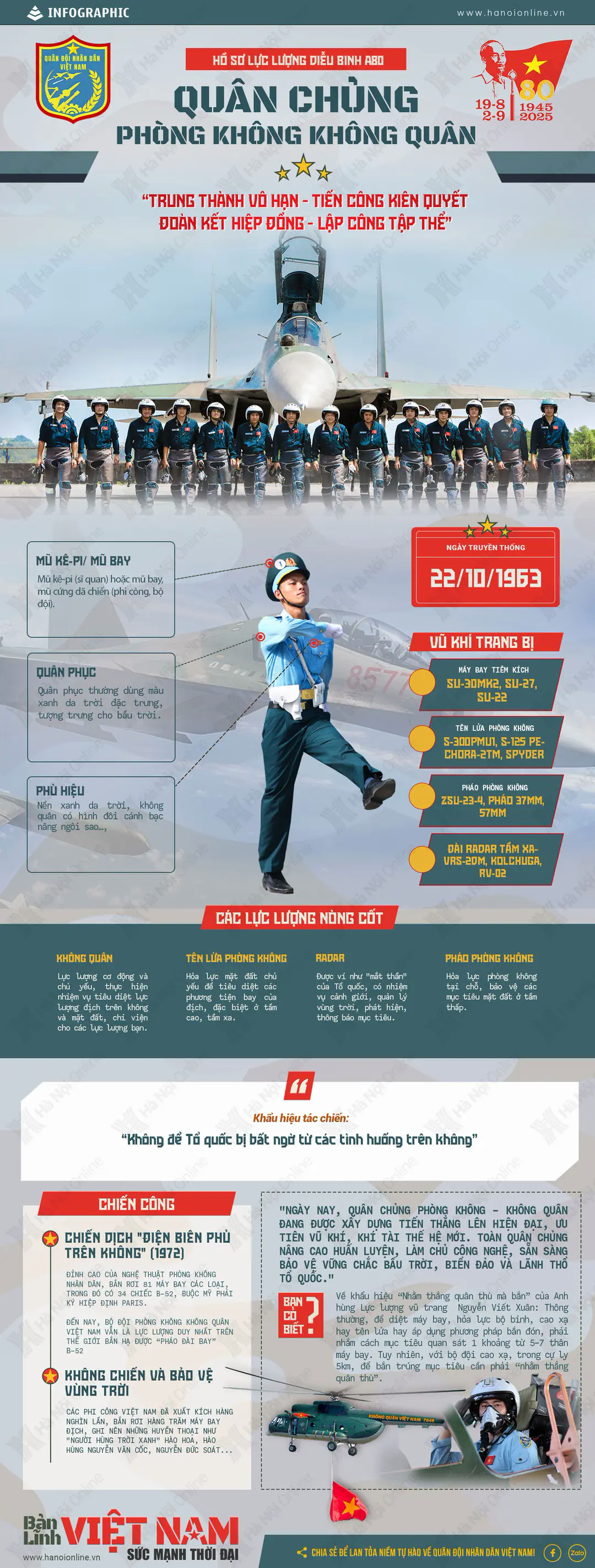 Đ&agrave;i PTTH H&agrave; Nội