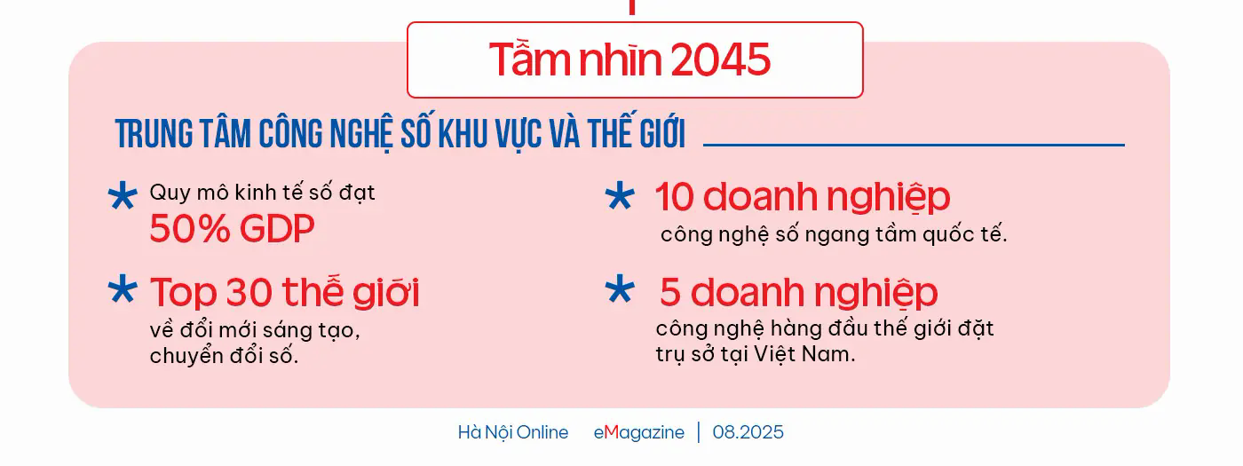 Đ&agrave;i PTTH H&agrave; Nội