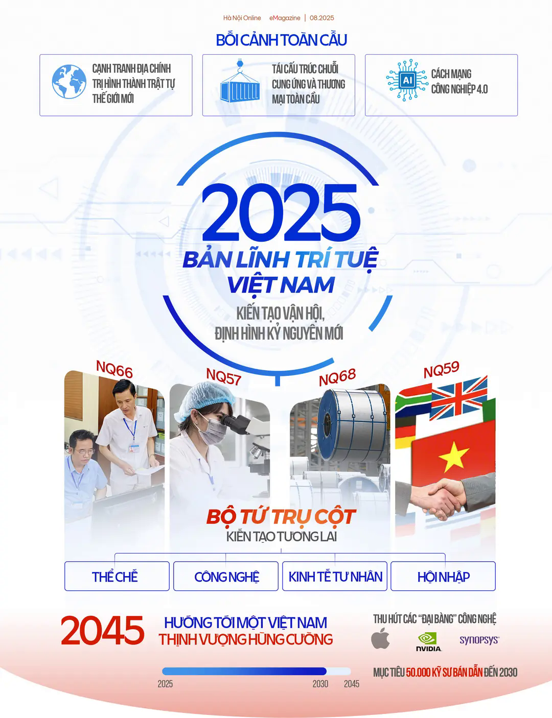Đ&agrave;i PTTH H&agrave; Nội
