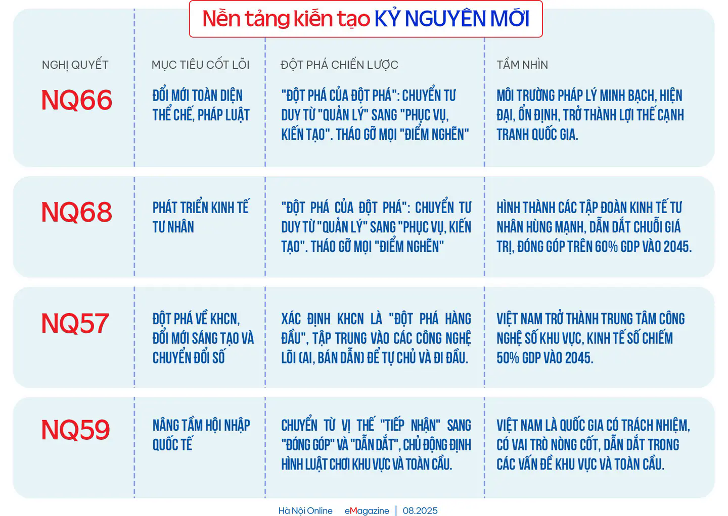 Đ&agrave;i PTTH H&agrave; Nội