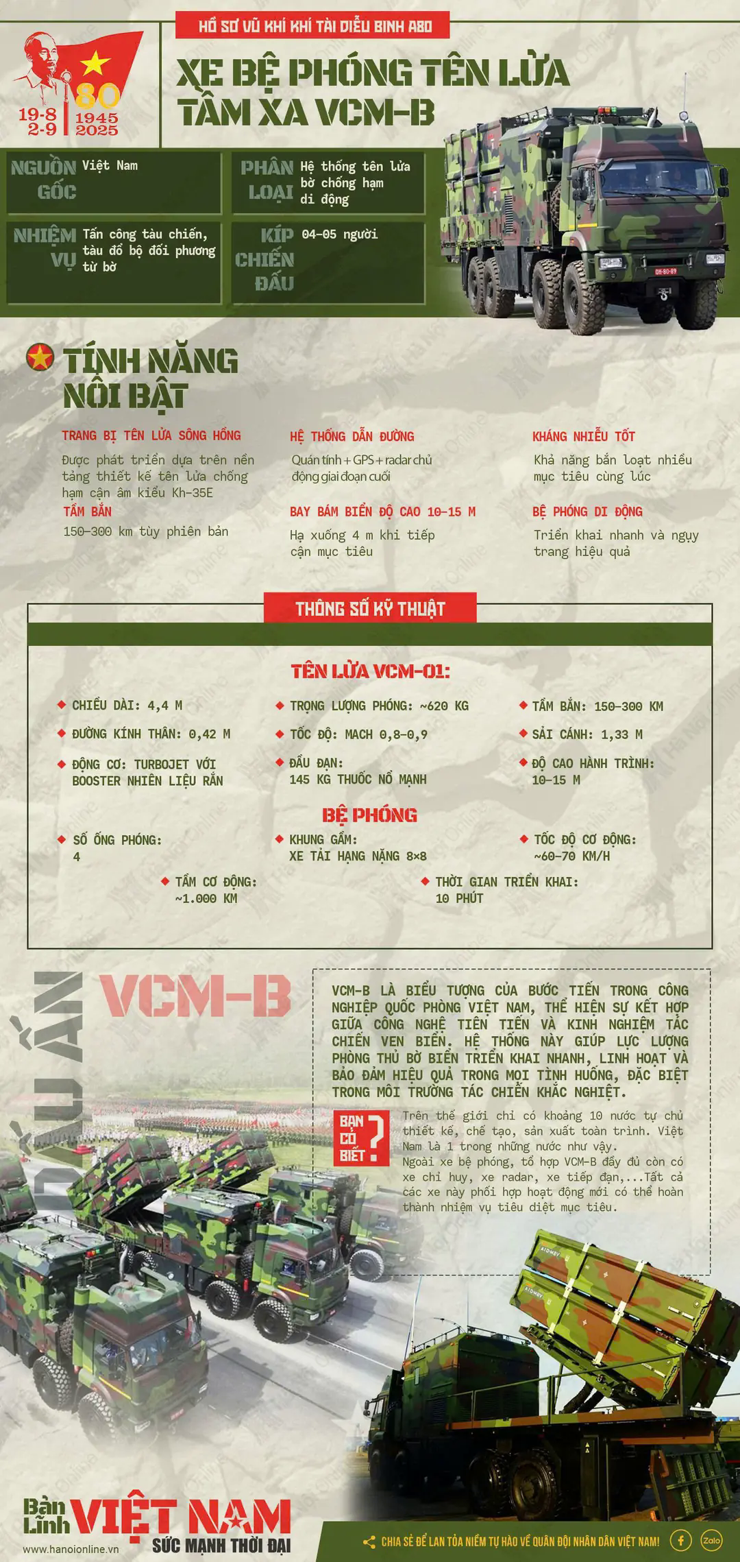 Xe bệ ph&oacute;ng t&ecirc;n lửa tầm xa VCM-B