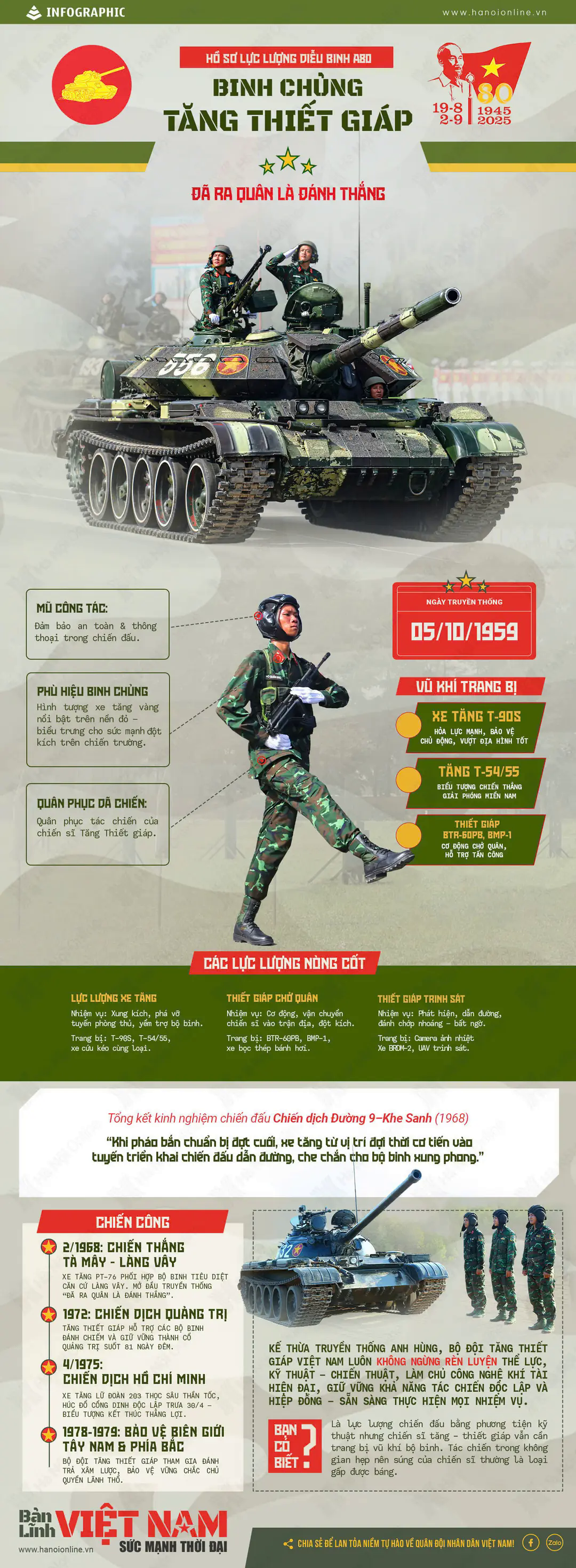 Đ&agrave;i PTTH H&agrave; Nội
