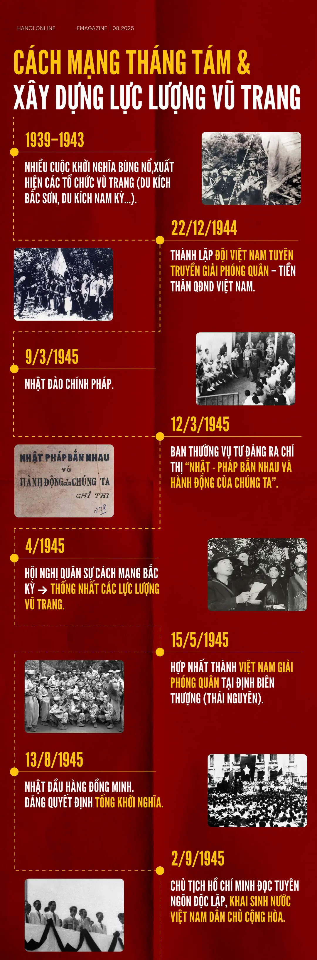 Đ&agrave;i PTTH H&agrave; Nội
