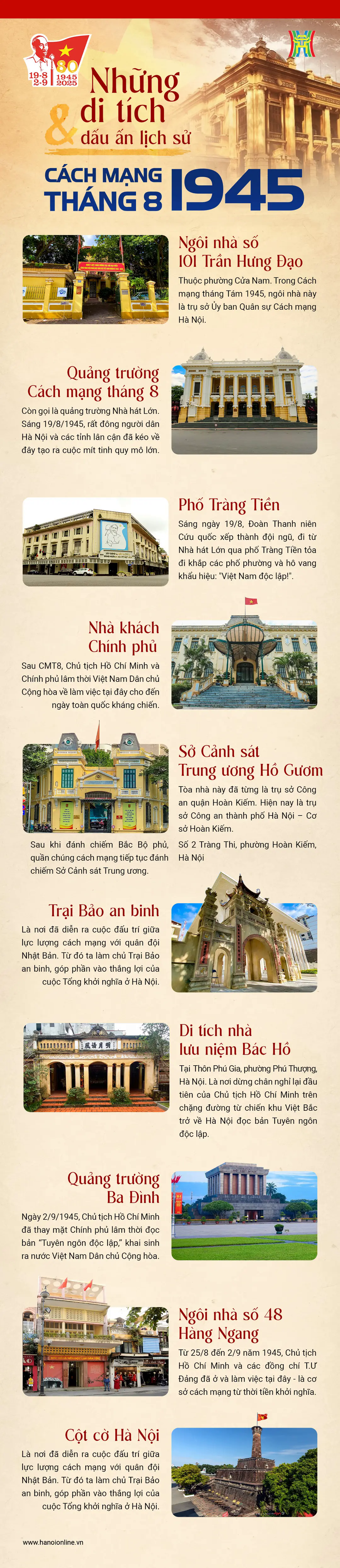 Đ&agrave;i PTTH H&agrave; Nội