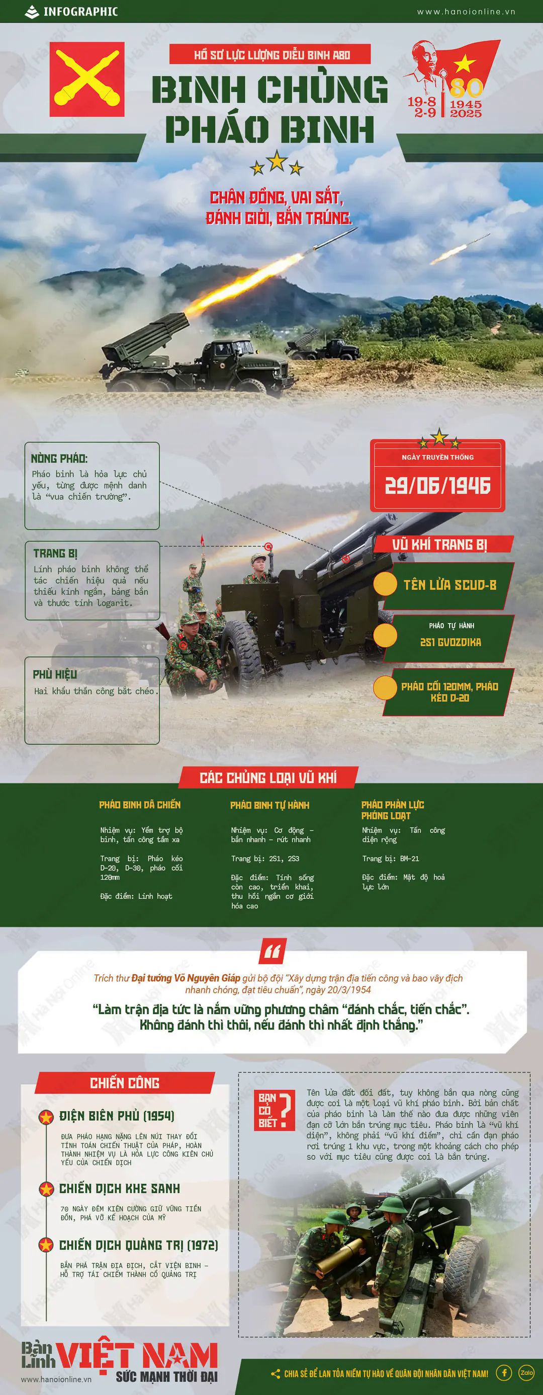 Đ&agrave;i PTTH H&agrave; Nội