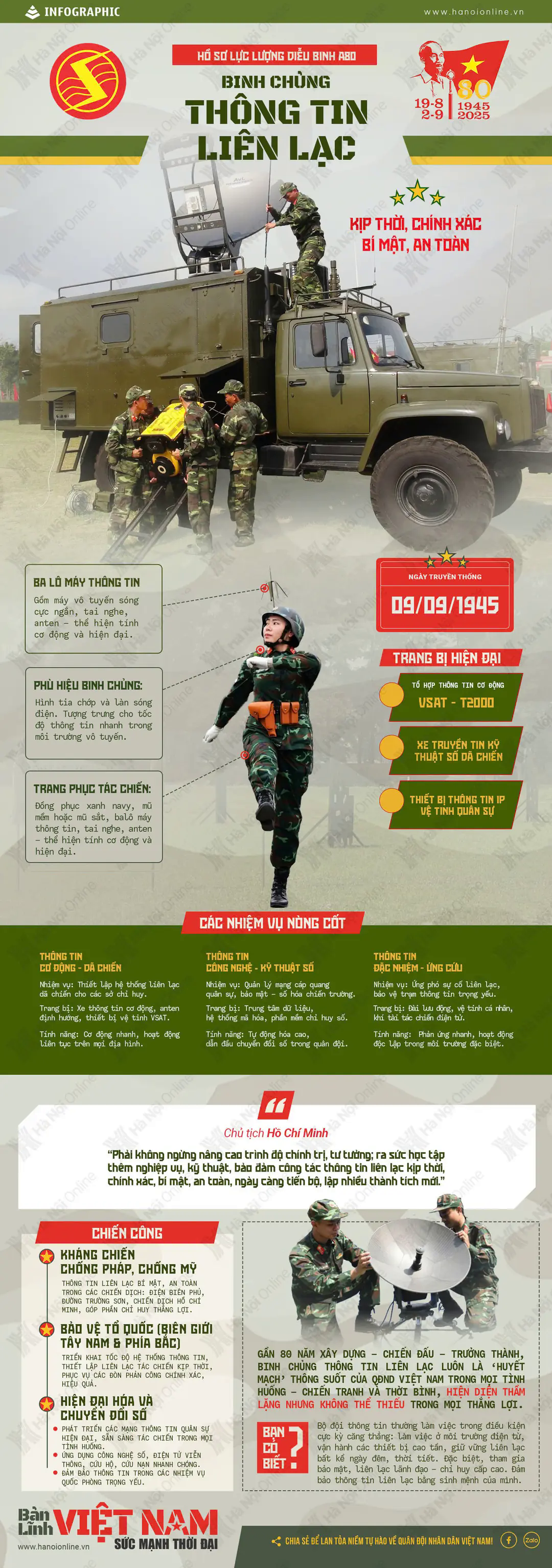 Đ&agrave;i PTTH H&agrave; Nội