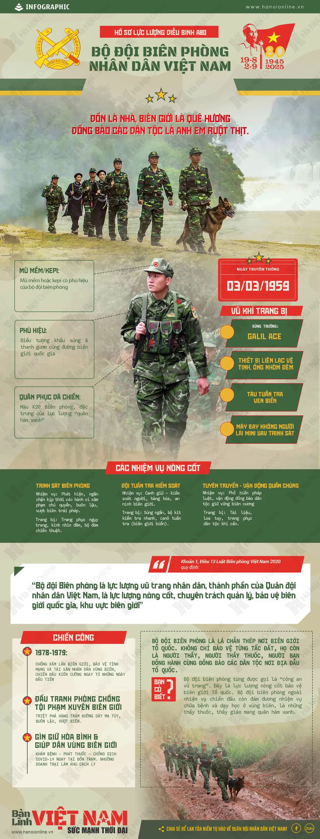 Đ&agrave;i PTTH H&agrave; Nội