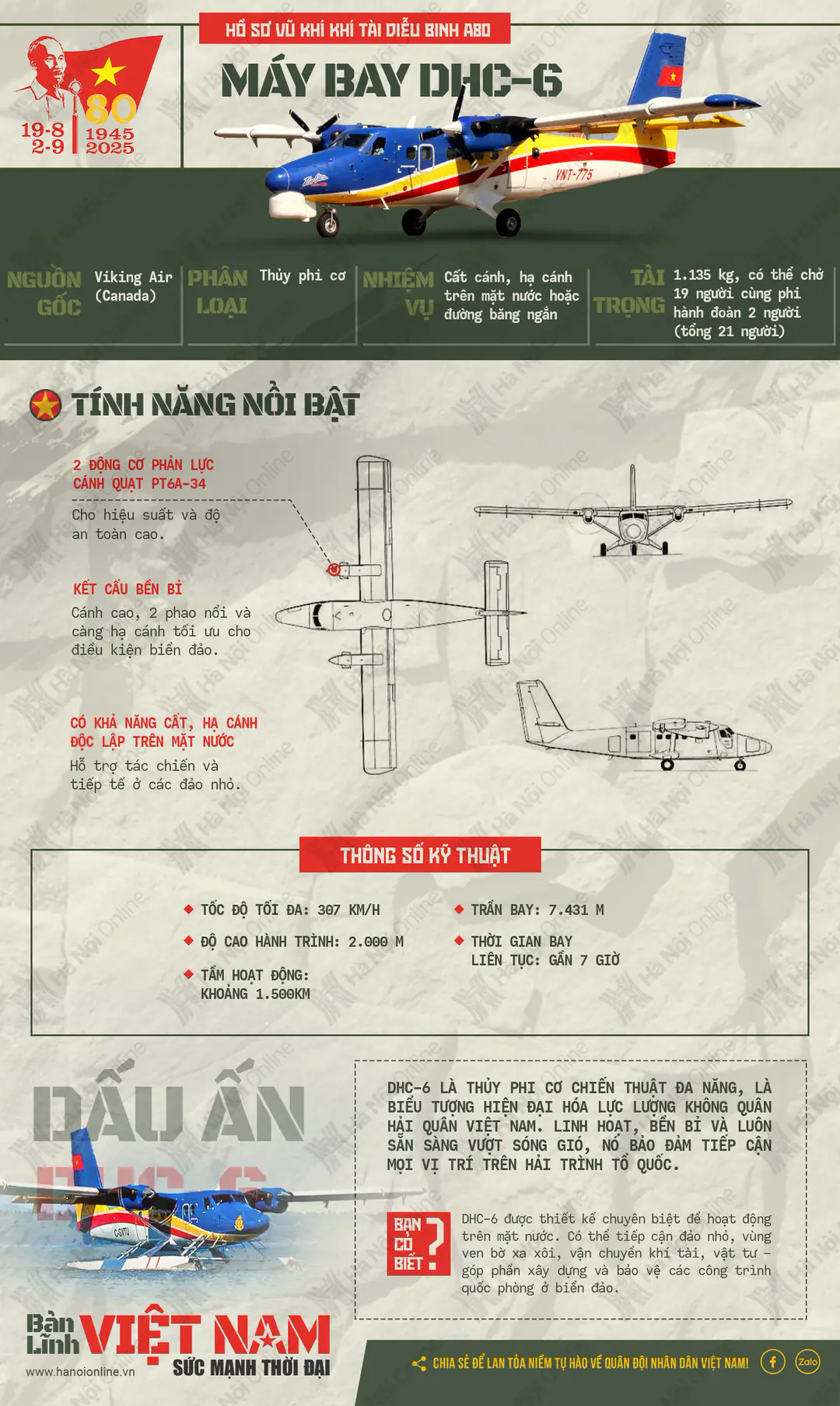 Đ&agrave;i PTTH H&agrave; Nội