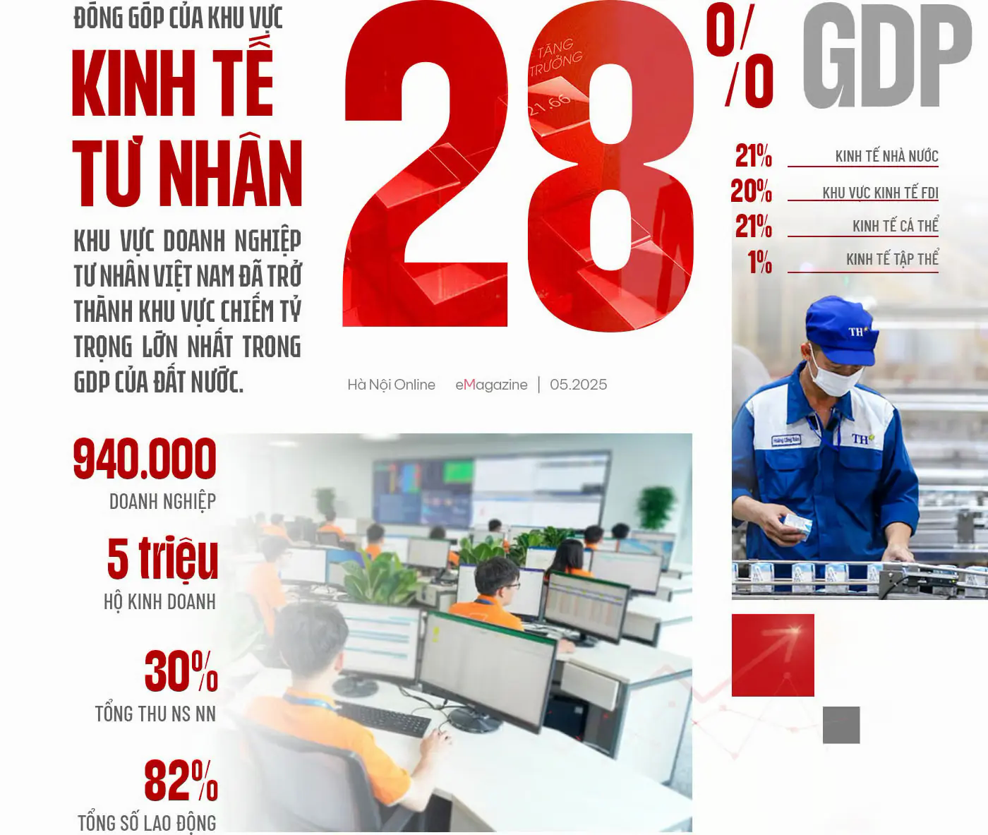 Đ&agrave;i PTTH H&agrave; Nội