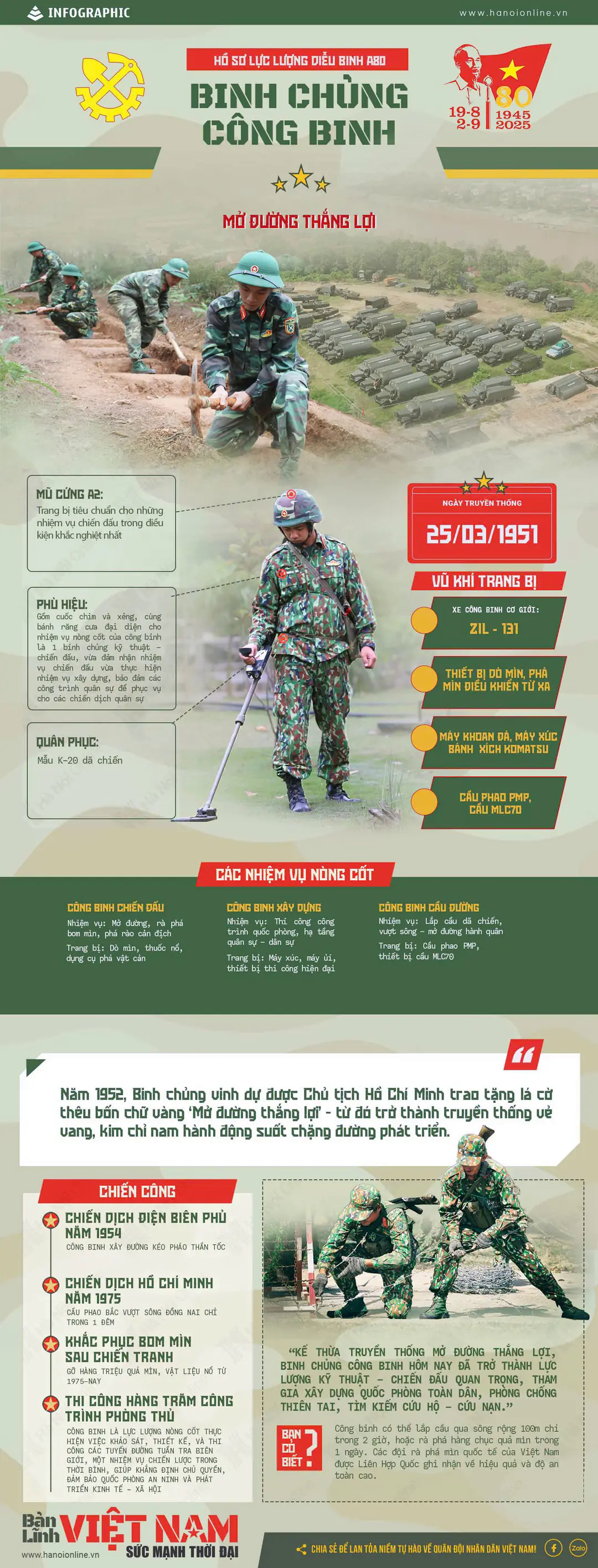 Đ&agrave;i PTTH H&agrave; Nội