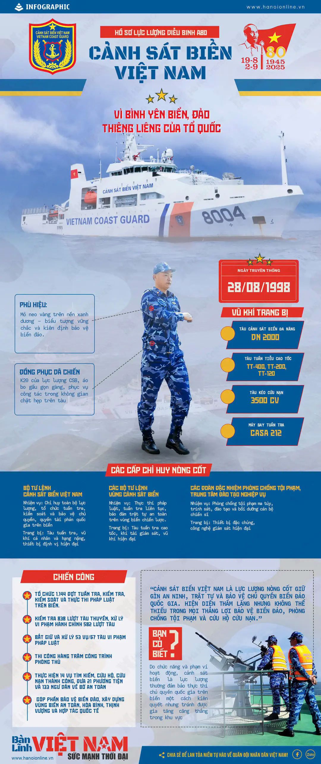 Đ&agrave;i PTTH H&agrave; Nội