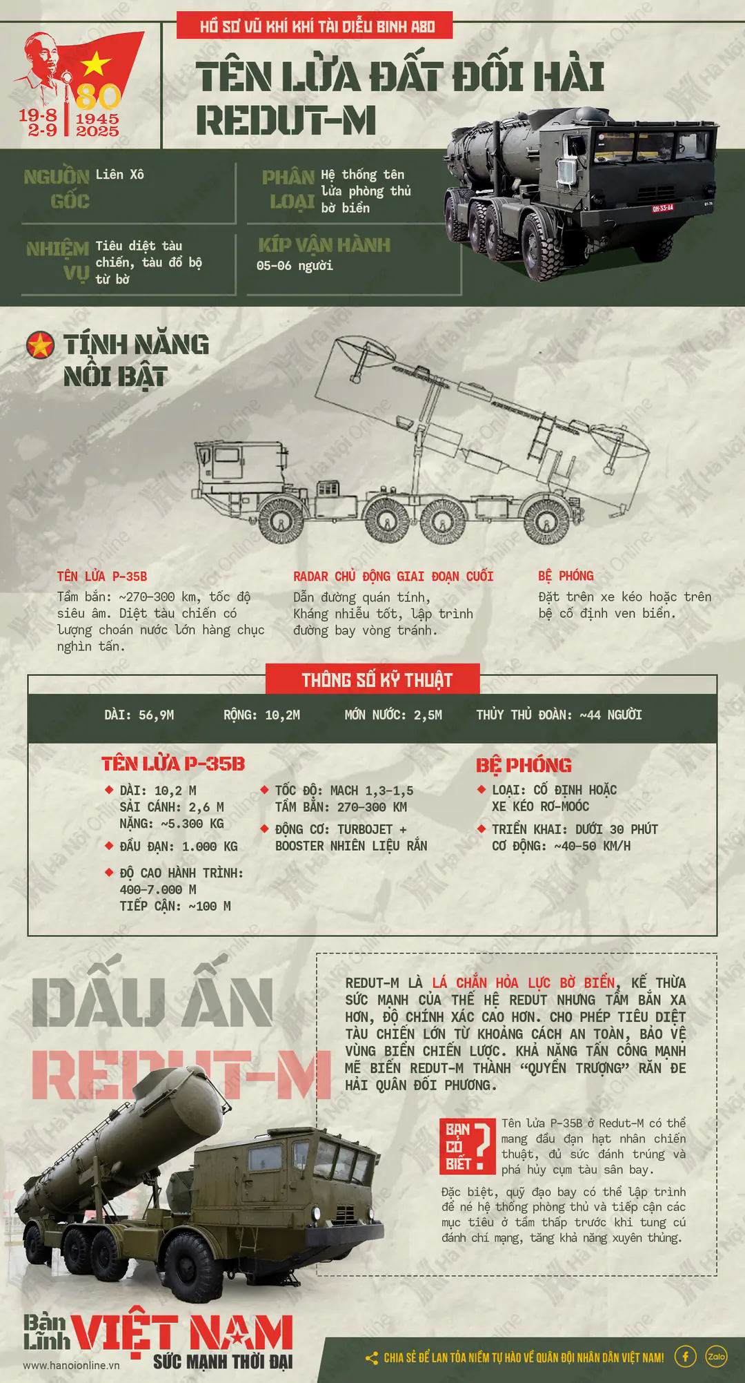 T&ecirc;n lửa đất đối hải REDUT-M