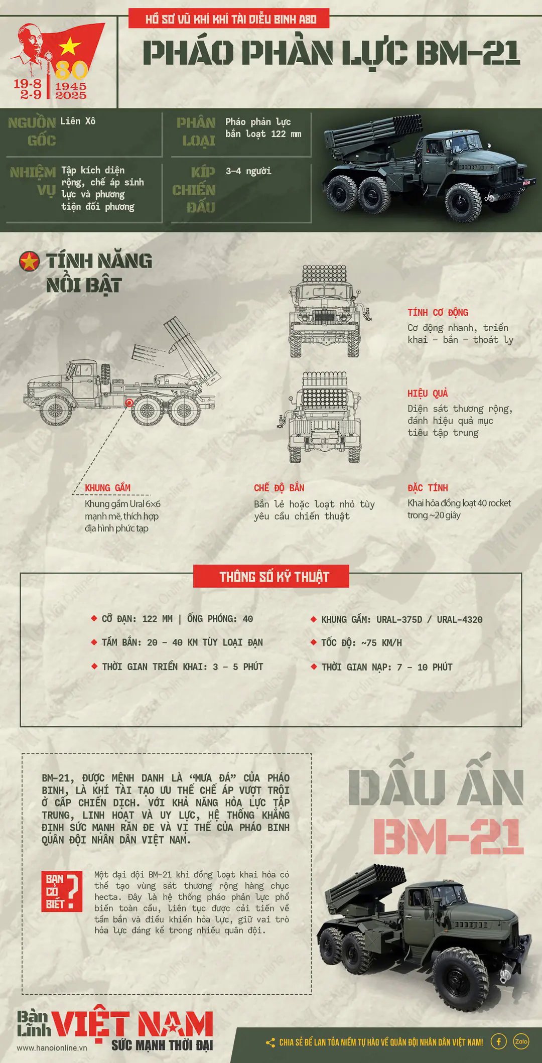 Đ&agrave;i PTTH H&agrave; Nội